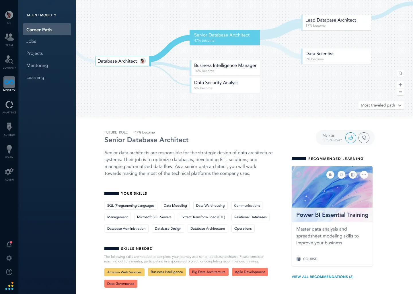 A career path visualization showing a Database Architect role branching into future roles like Senior Database Architect, Lead Database Architect, and Data Scientist, each with a percentage of people who make that move.