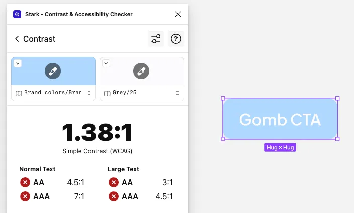 A contrast checker showing 1.38:1 on a light blue disabled button, failing every WCAG level.