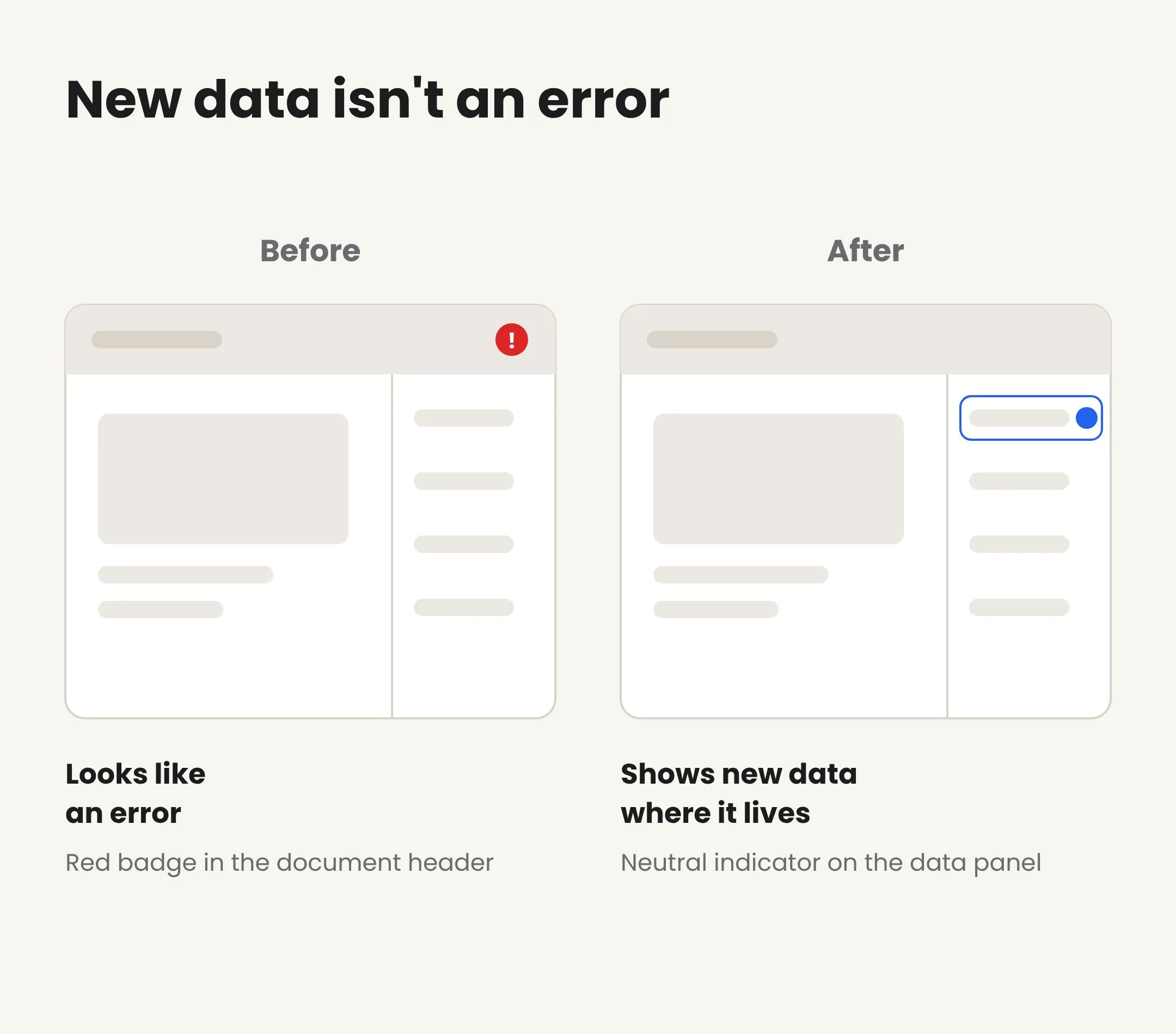 Two generic app windows. Before: a red alert badge in the document header, labeled looks like an error. After: a small blue dot on an item in the side data panel, labeled shows new data where it lives.