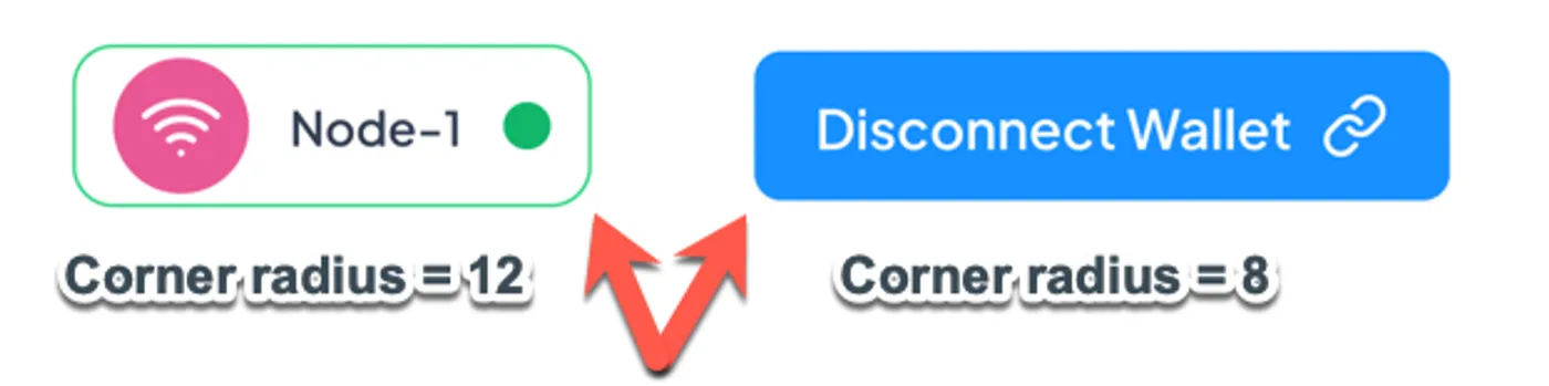 A status chip with a 12px corner radius beside a button with an 8px corner radius.