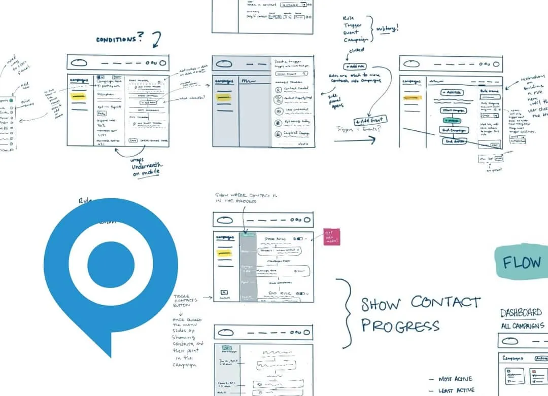Hand-drawn UX strategy sketches and annotated screen flows on paper.